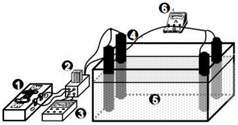 Renovating preparation for improving electric-microbial remediation of organic substance contaminated soil and using method for renovating preparation