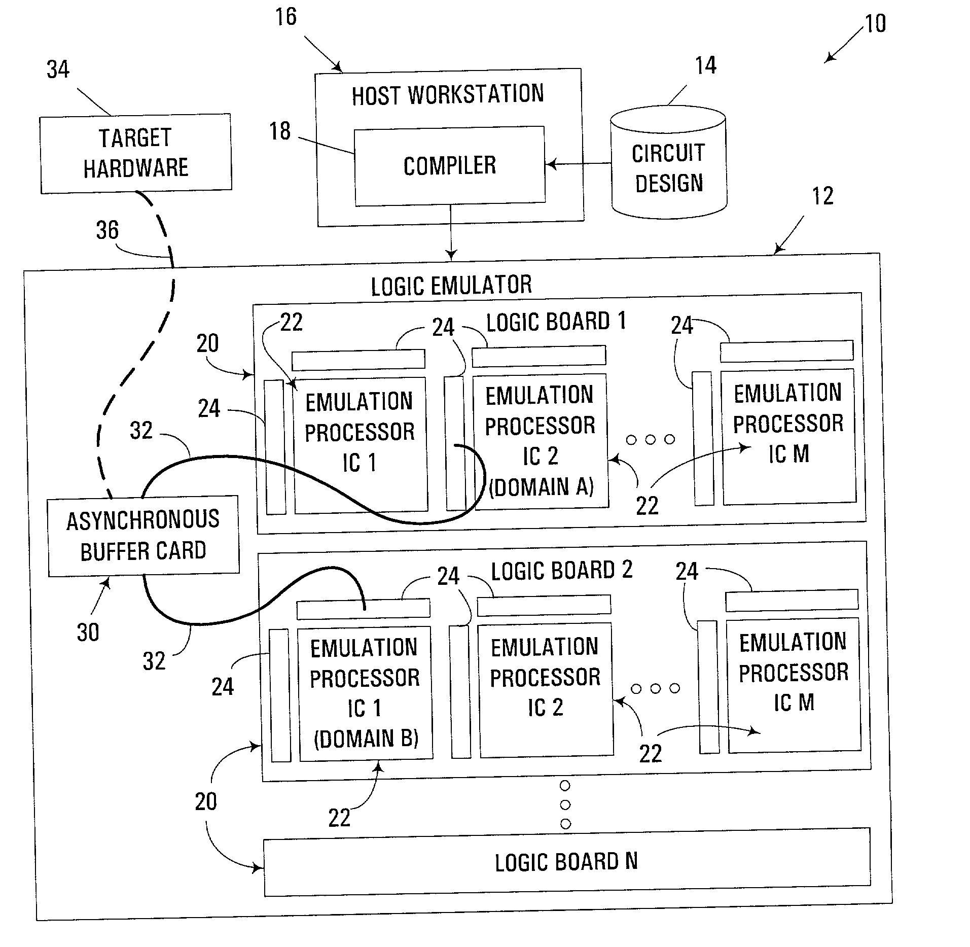 Time-multiplexing data between asynchronous clock domains within cycle simulation and emulation environments