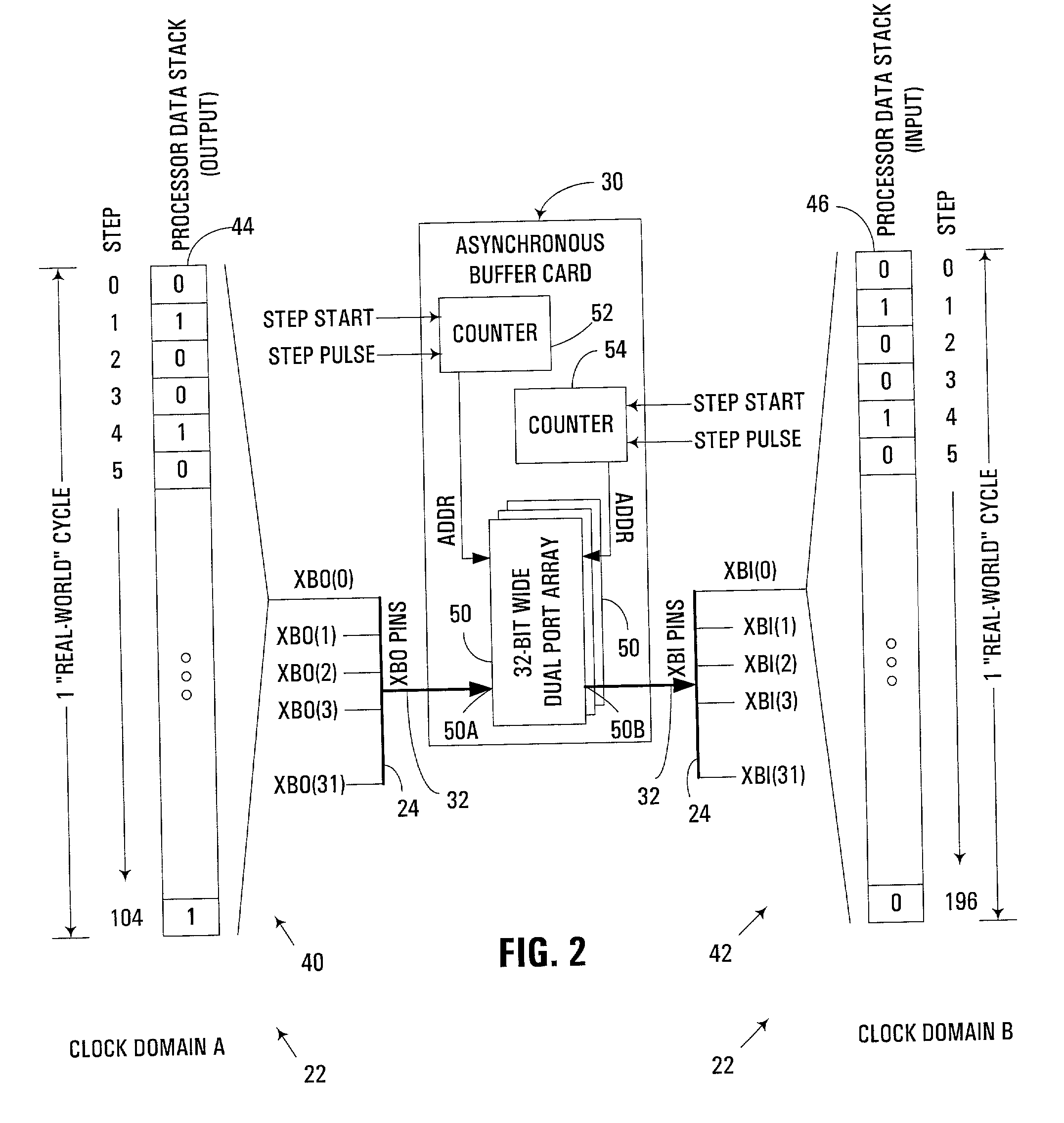 Time-multiplexing data between asynchronous clock domains within cycle simulation and emulation environments