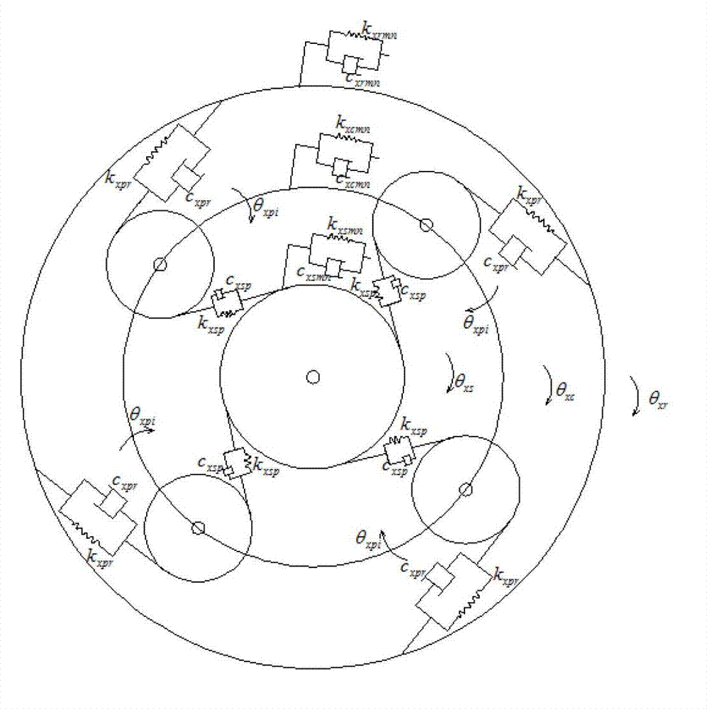 Method for analyzing torsional vibration inherent characteristic of planet gear transmission system