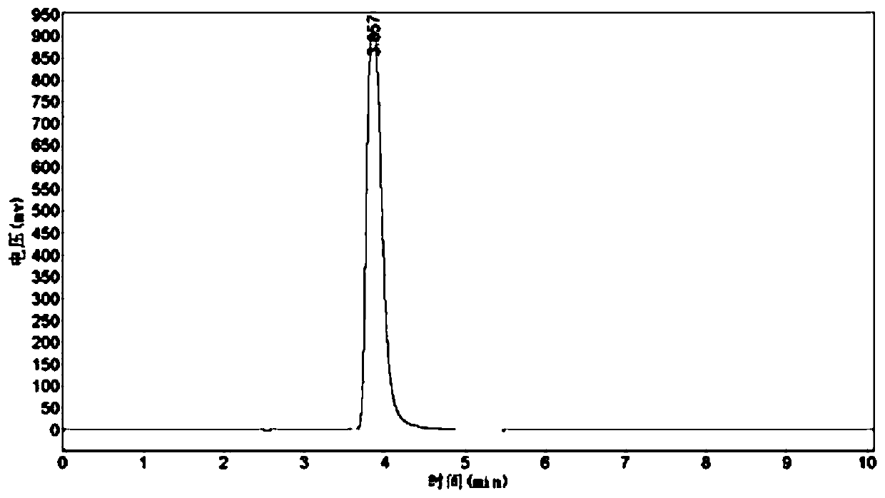 Recombinant aspartase mutant, coding gene and application of recombinant aspartase mutant