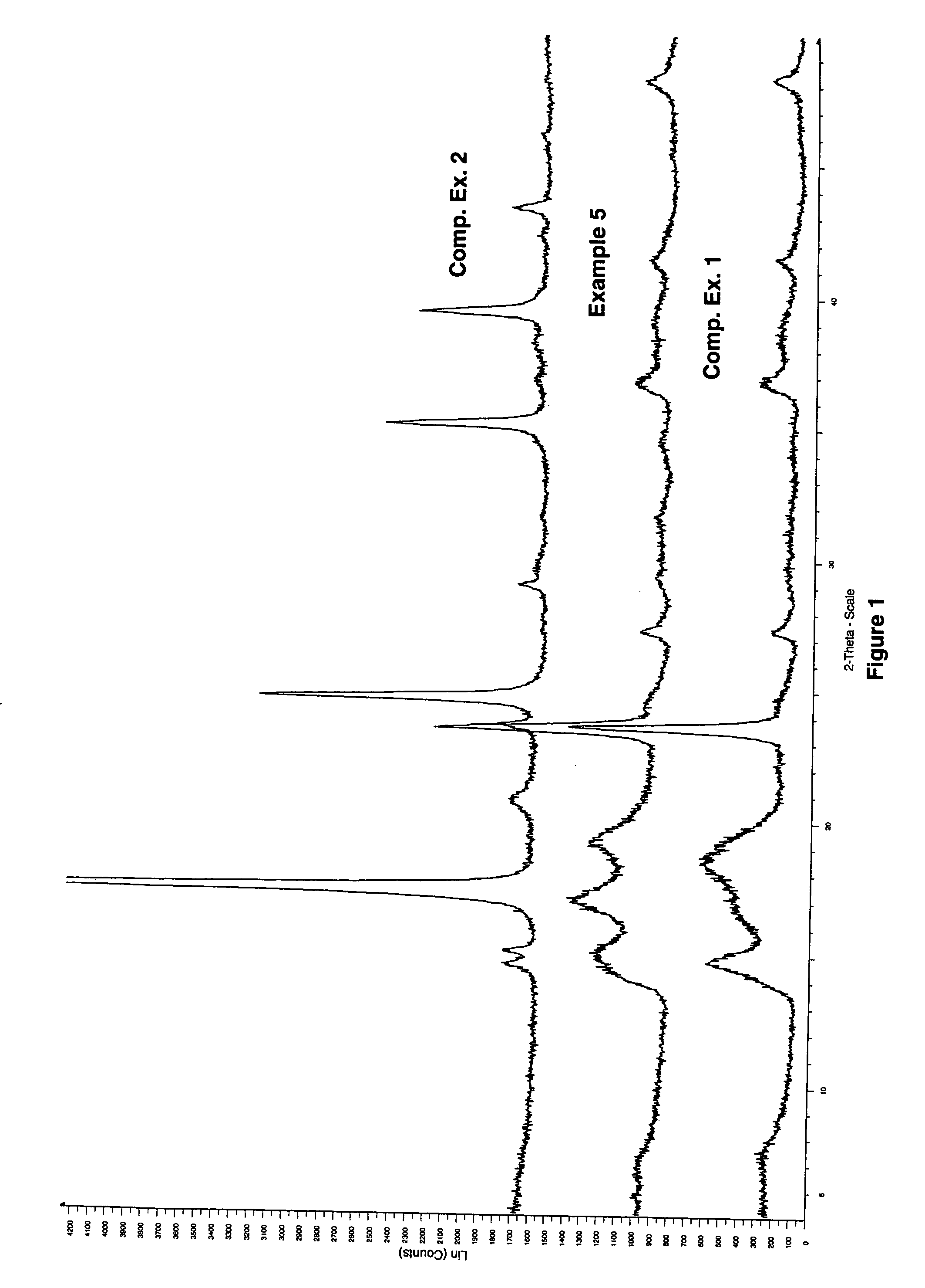 Processes for the preparation of double metal cyanide (DMC) catalysts