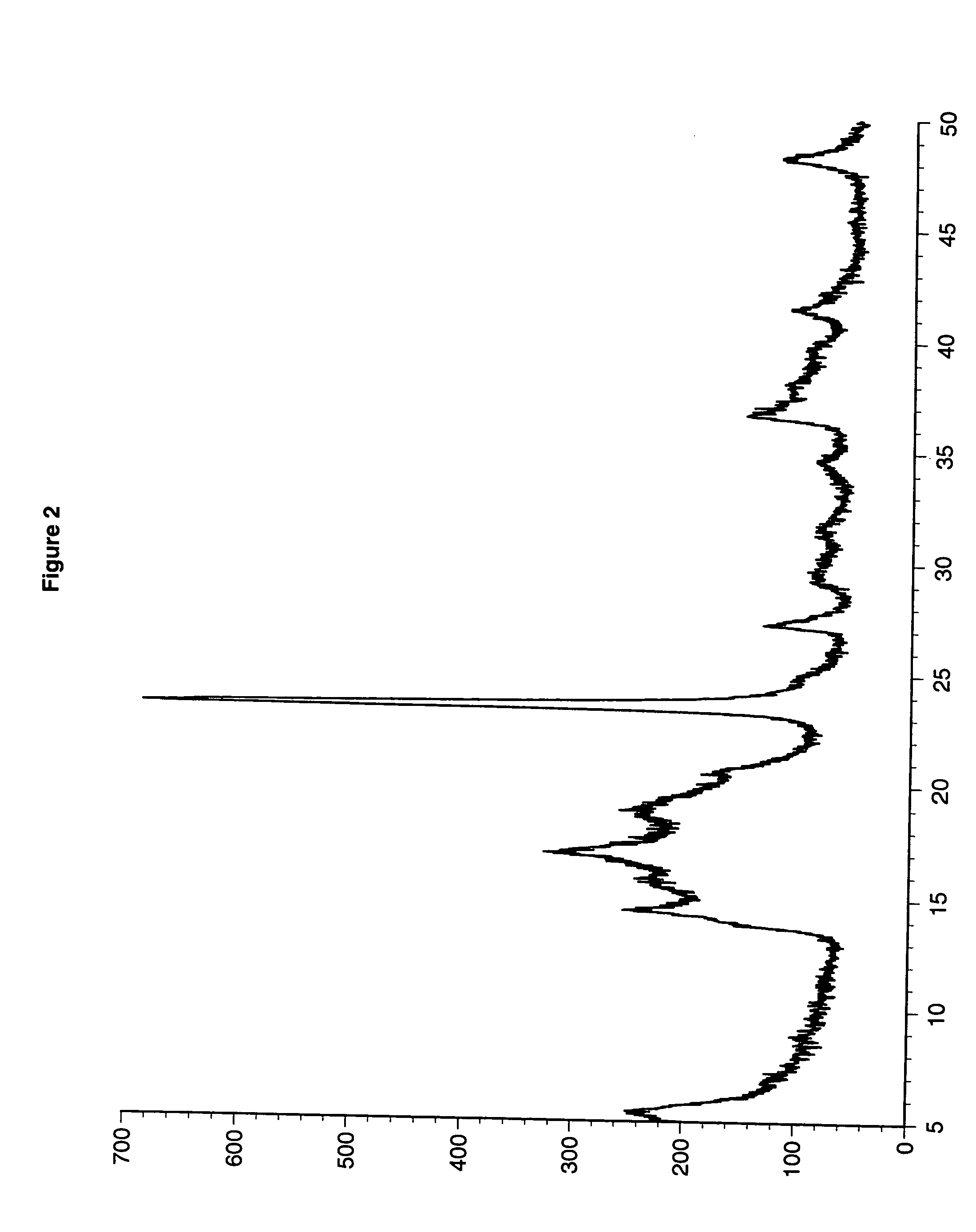 Processes for the preparation of double metal cyanide (DMC) catalysts