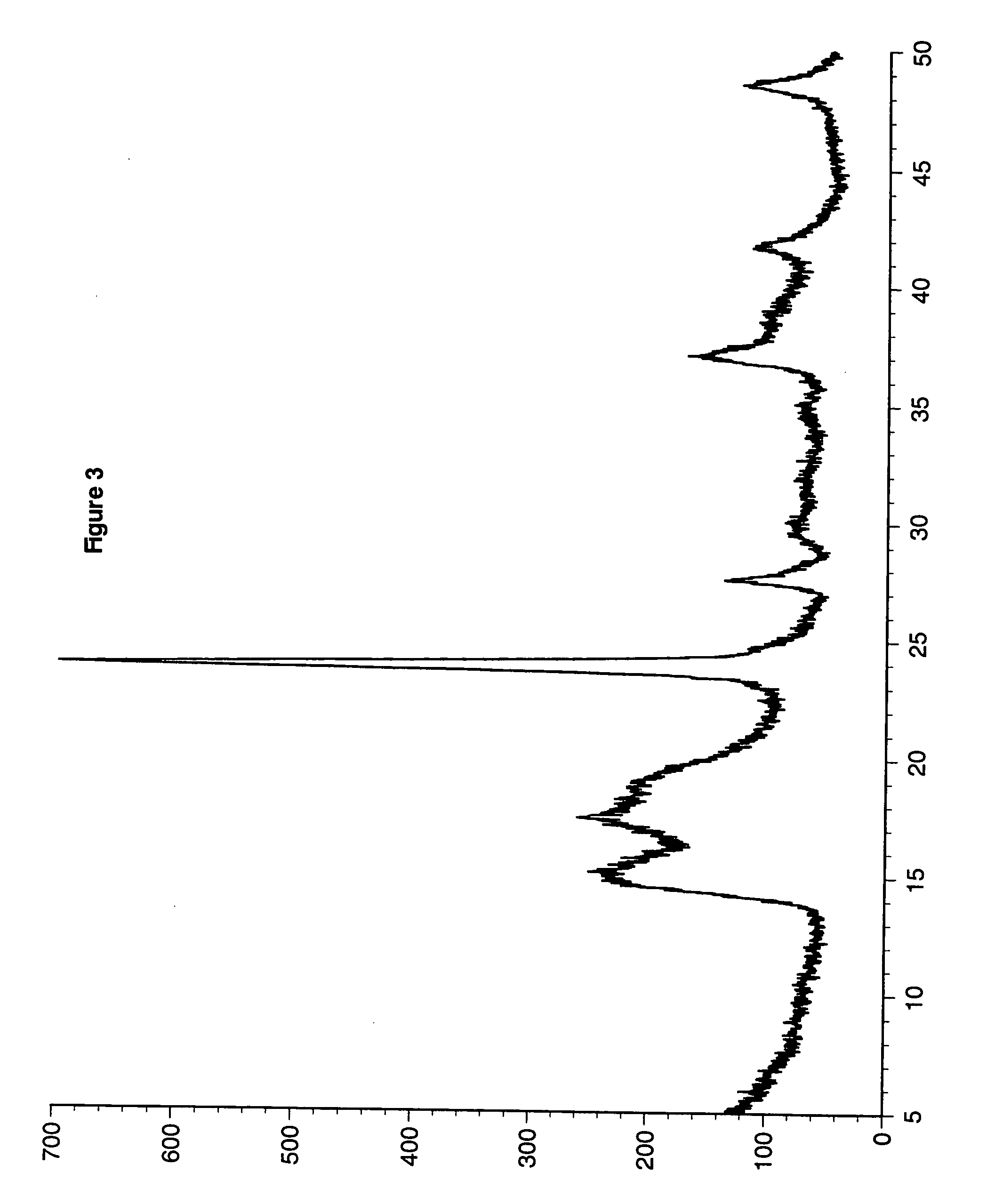 Processes for the preparation of double metal cyanide (DMC) catalysts