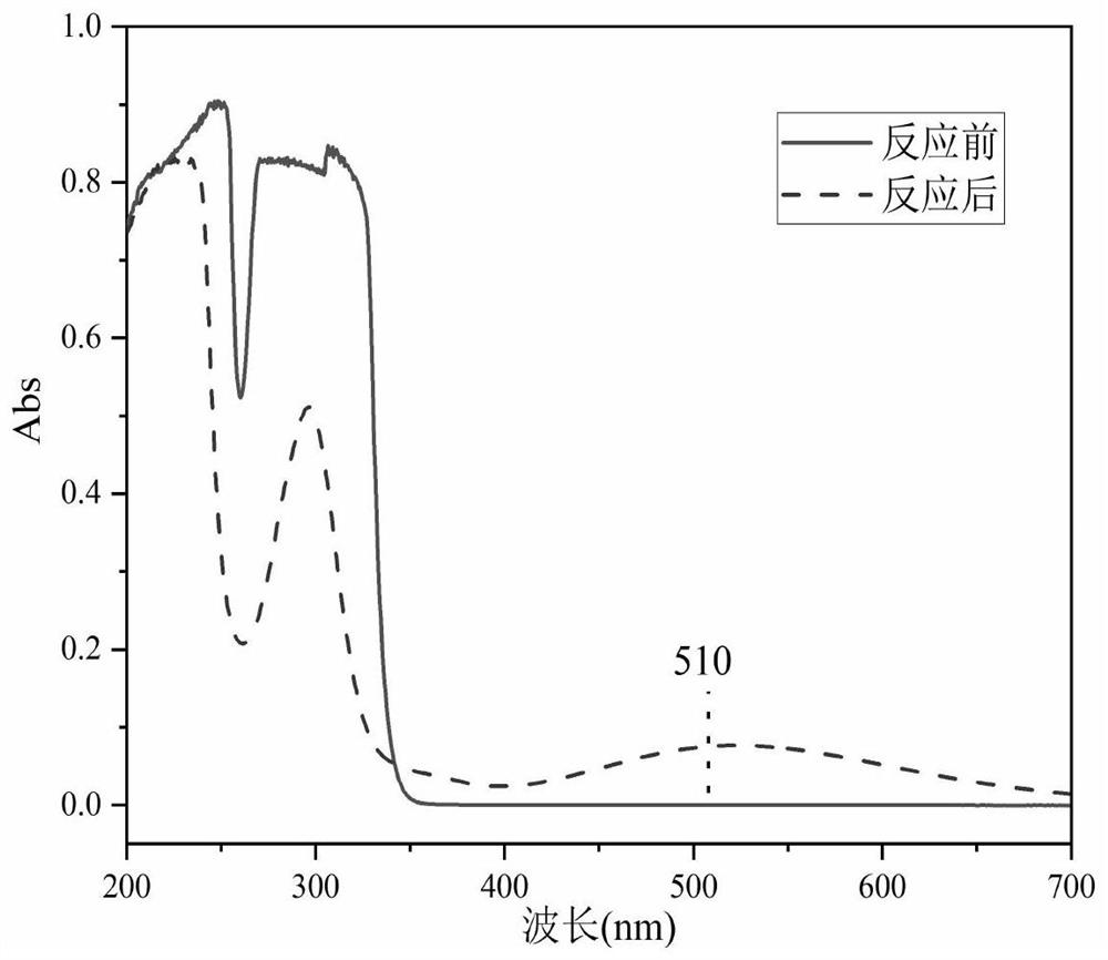 Method for detecting concentration of free radicals in sodium hypochlorite aqueous solution