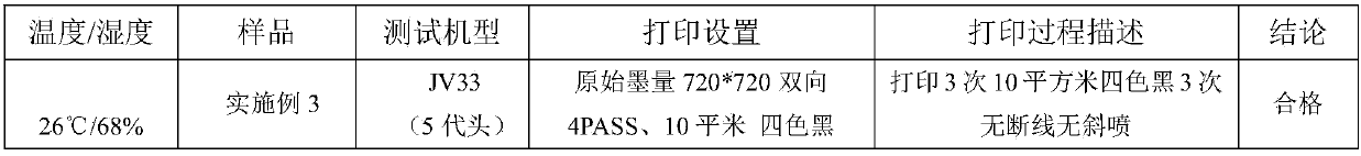 Ink and preparing method thereof