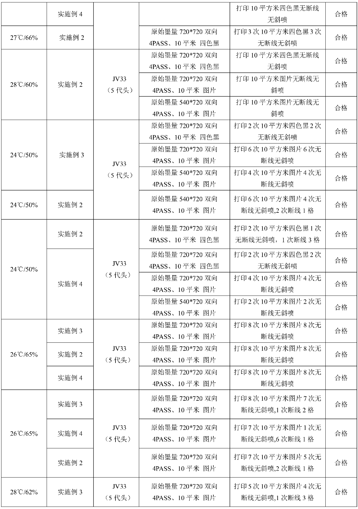 Ink and preparing method thereof