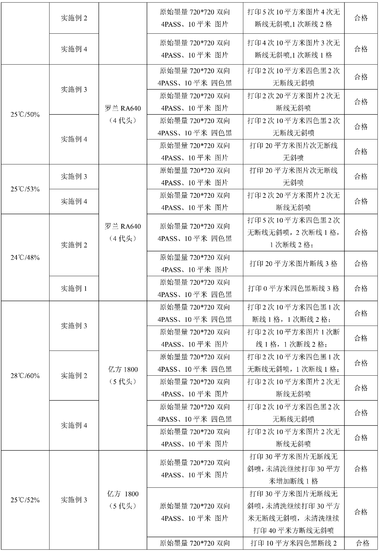 Ink and preparing method thereof