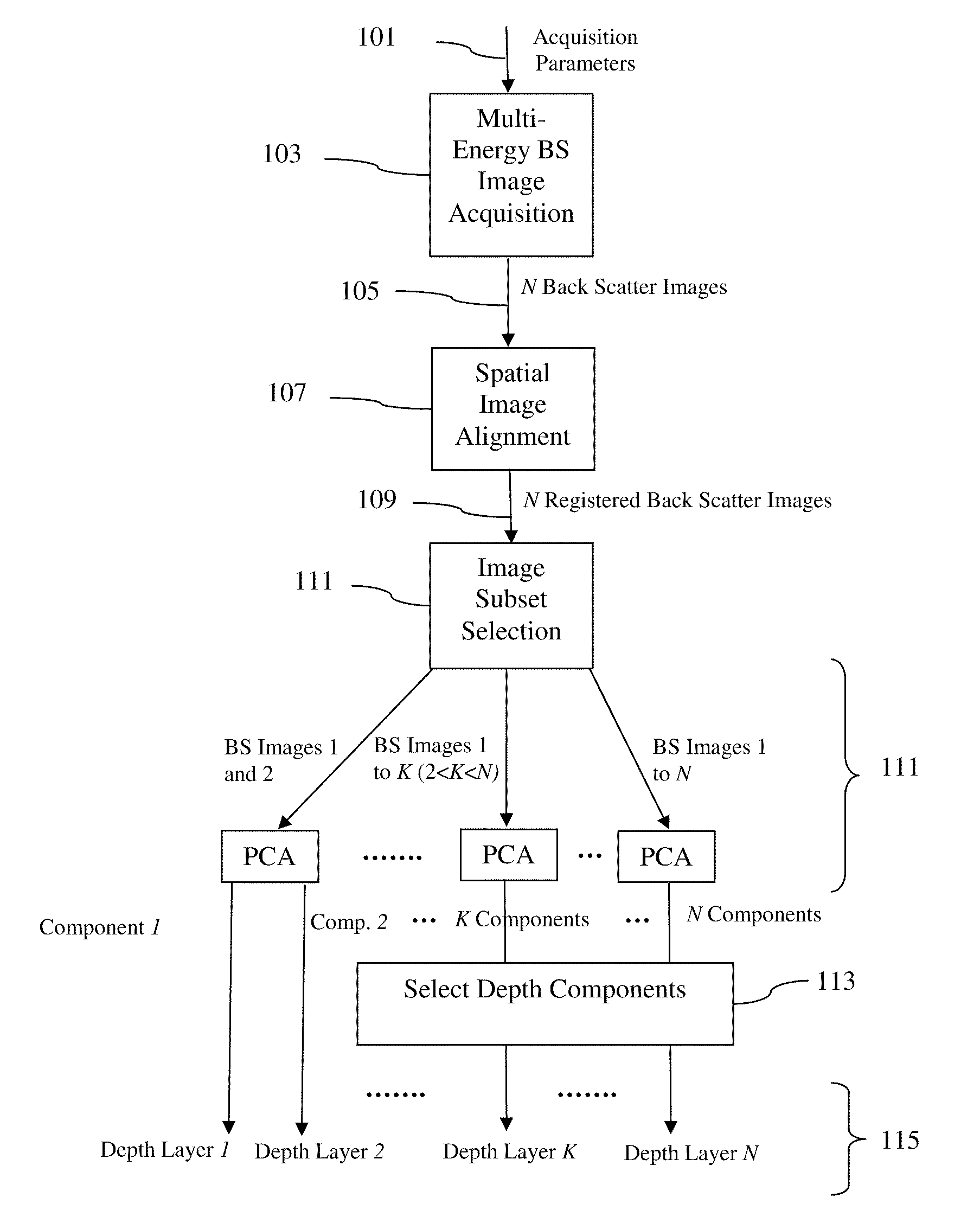 SEM imaging method