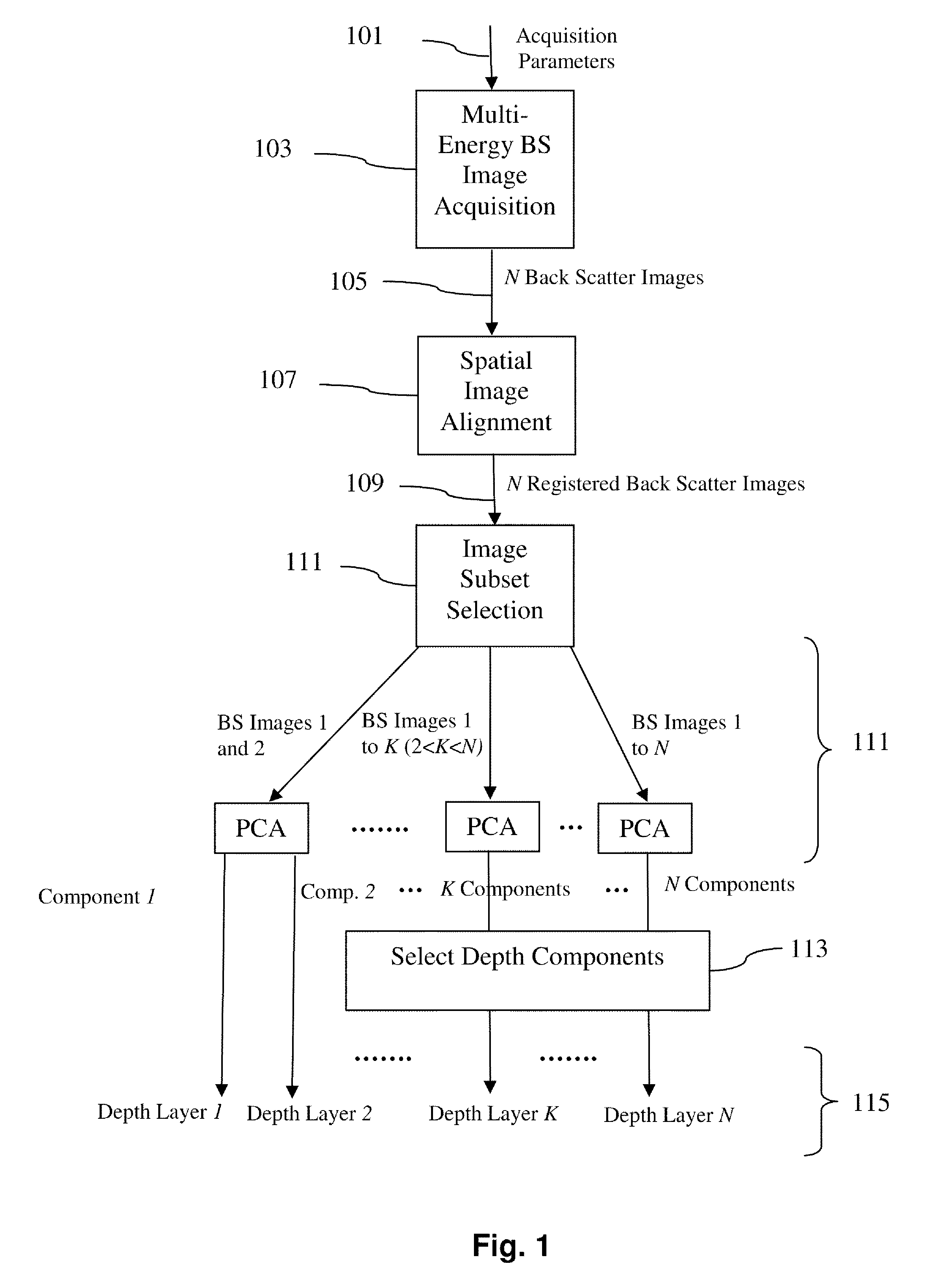 SEM imaging method