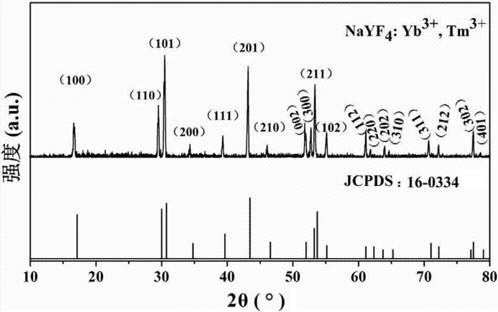 Ytterbium/thulium ion co-doped hexagonal sodium fluoride yttrium microcrystals with directional emission properties of red light