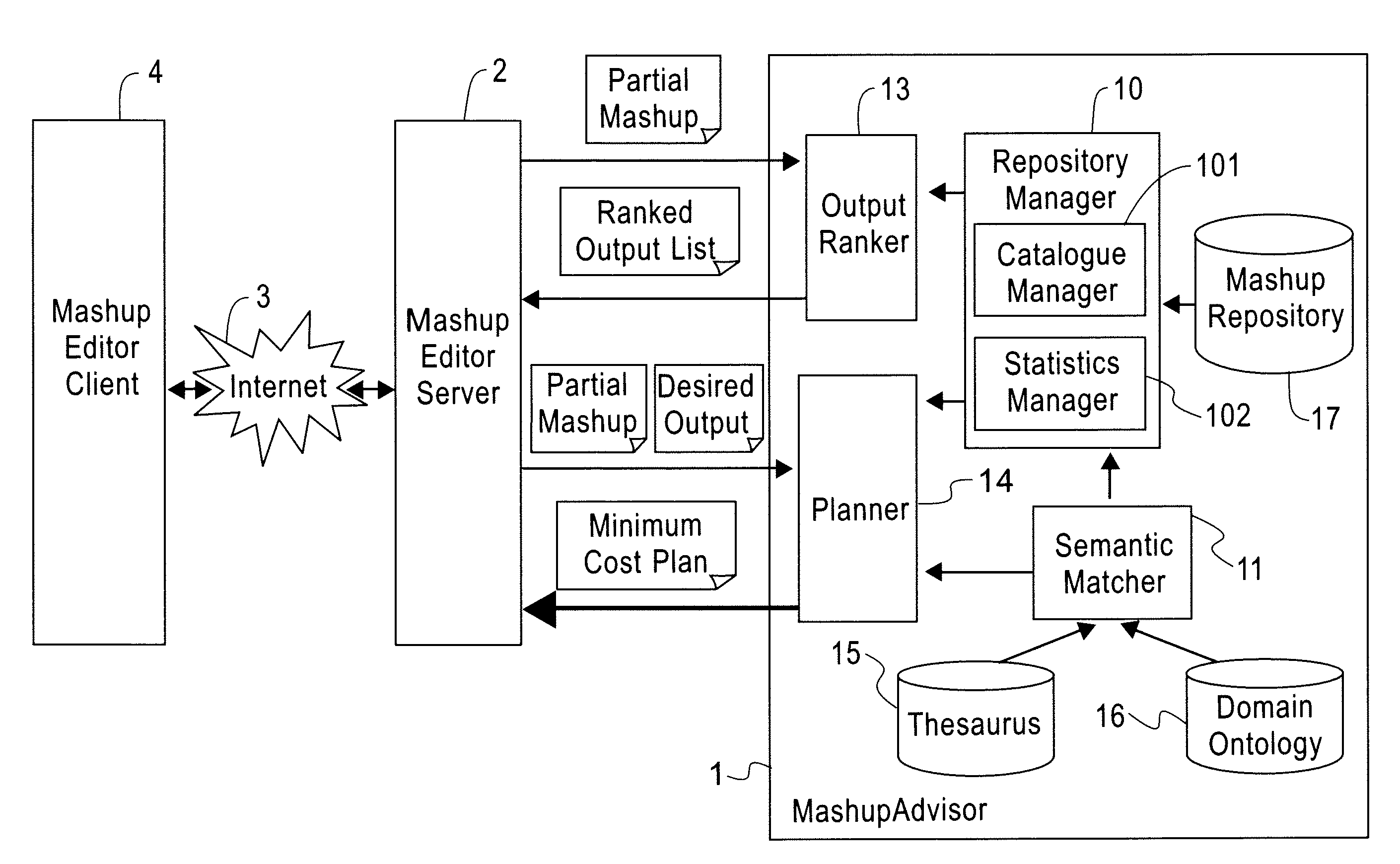 Recommendation System for Assisting Mashup Developers at Build-Time