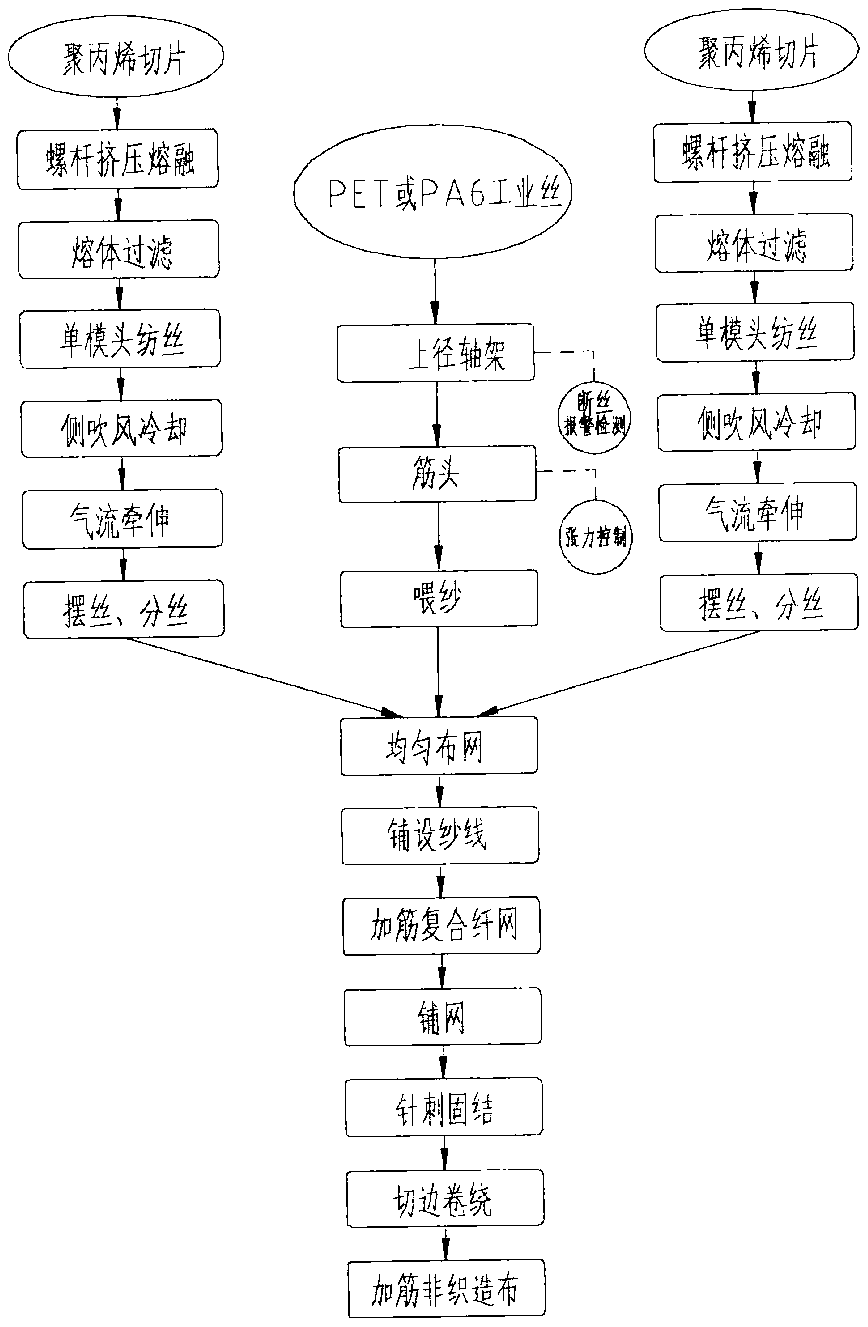 Online pan head reinforcement production method for spunbonded needle-punched nonwoven fabric