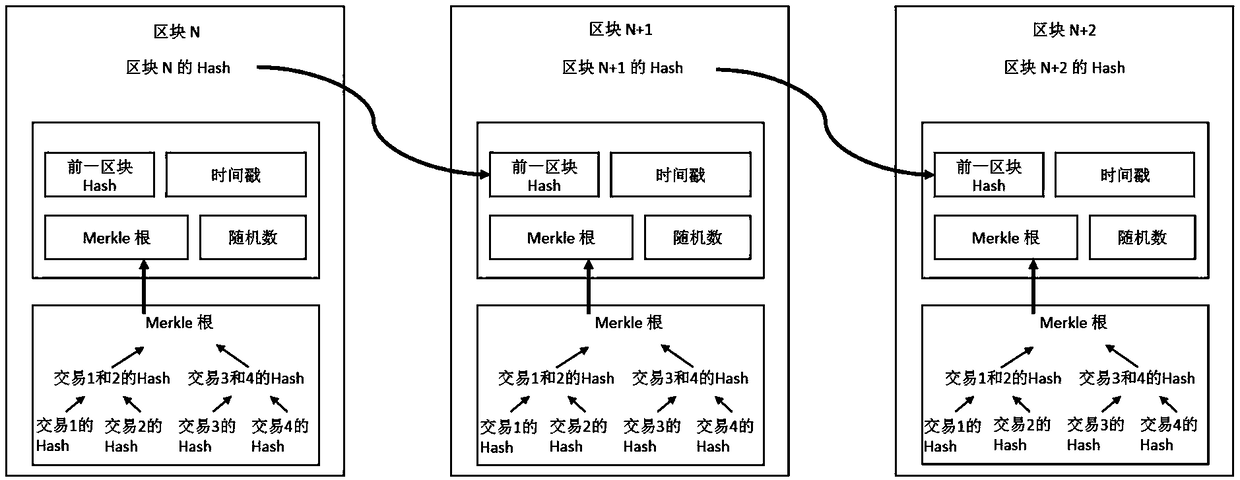 Education resource sharing method and system based on block chain