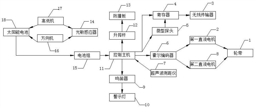 Obstacle avoidance trolley system capable of automatically searching light and charging