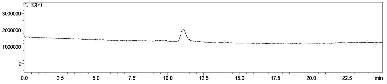 Simple and convenient preparation method of key intermediate (2-methyl-4-amino-5-amino methyl pyrimidine) for vitamin B1