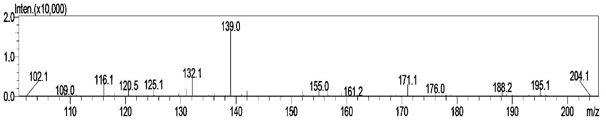 Simple and convenient preparation method of key intermediate (2-methyl-4-amino-5-amino methyl pyrimidine) for vitamin B1