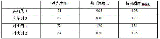 Lead-free porcelain imitation glass wine bottle and manufacture process thereof