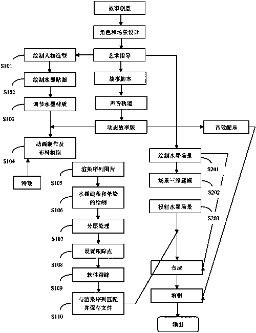 Water-and-ink animation production method