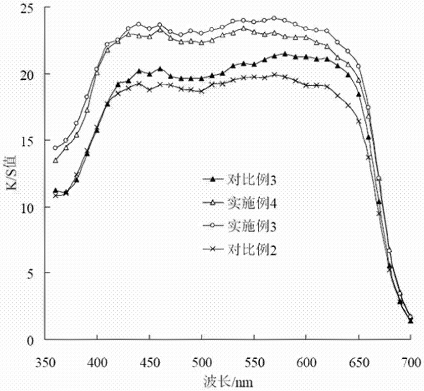 Black liquid dispersing dye with characteristics of high color fastness and low brightness, and preparation method thereof