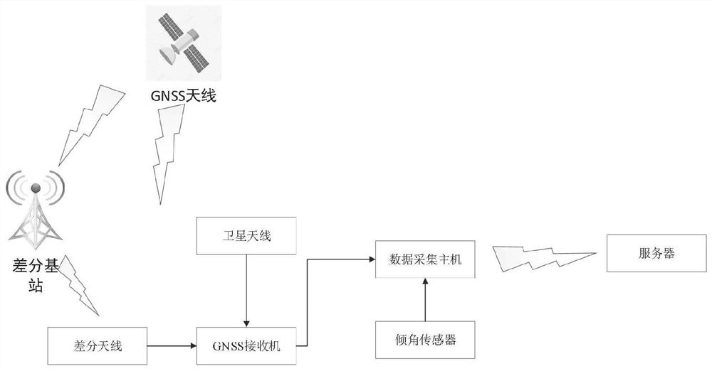 Intelligent monitoring method for construction process of gravel vibroflotation pile