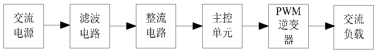 Specific harmonic wave eliminating system and method