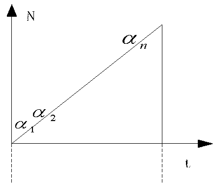 Specific harmonic wave eliminating system and method