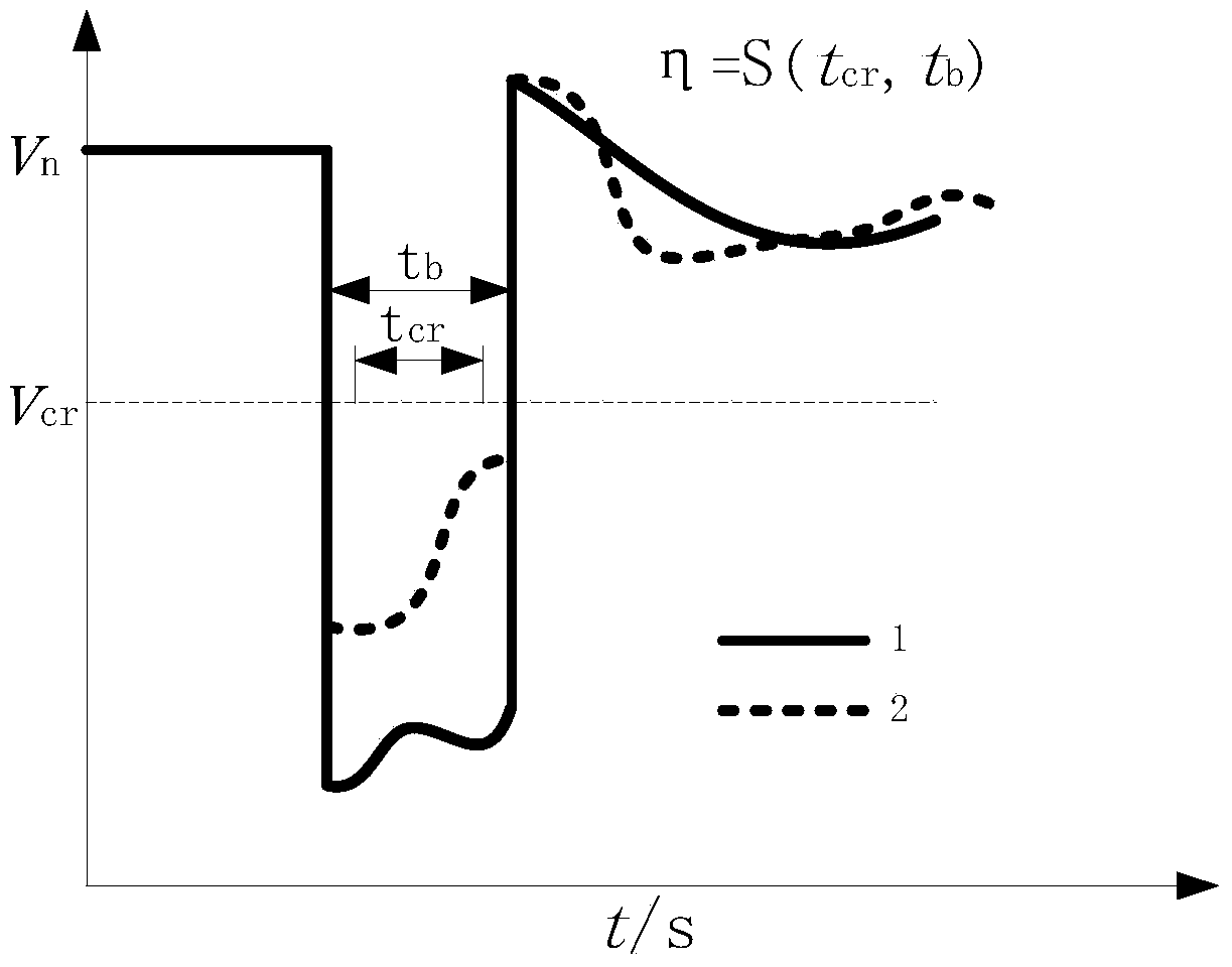 On-line voltage safety quantitative evaluation method