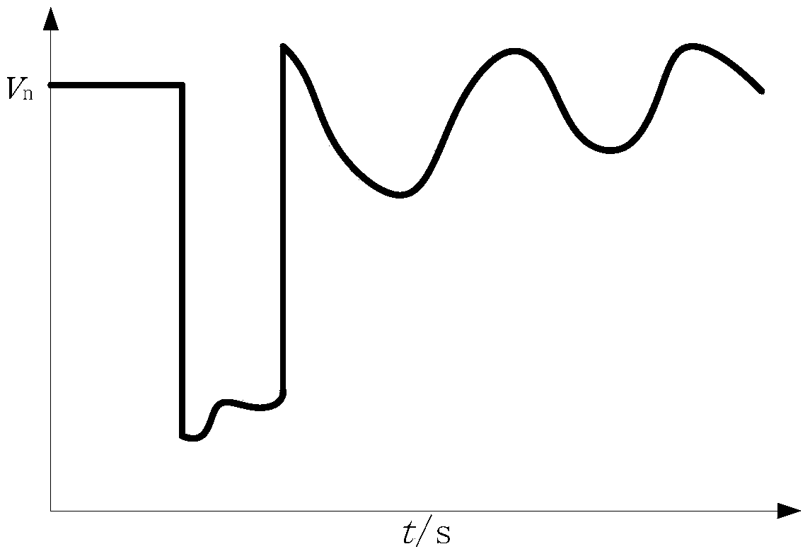 On-line voltage safety quantitative evaluation method