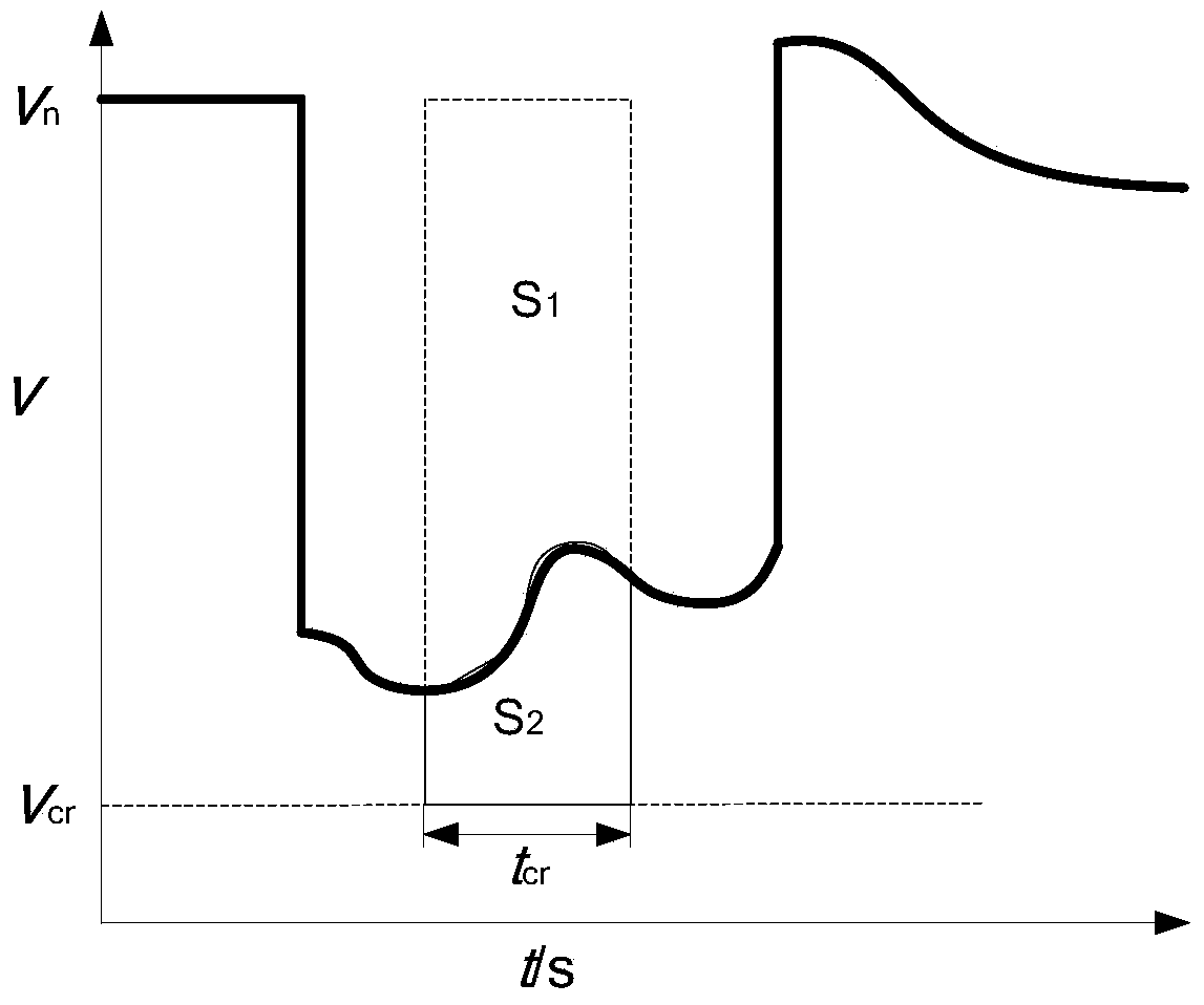 On-line voltage safety quantitative evaluation method