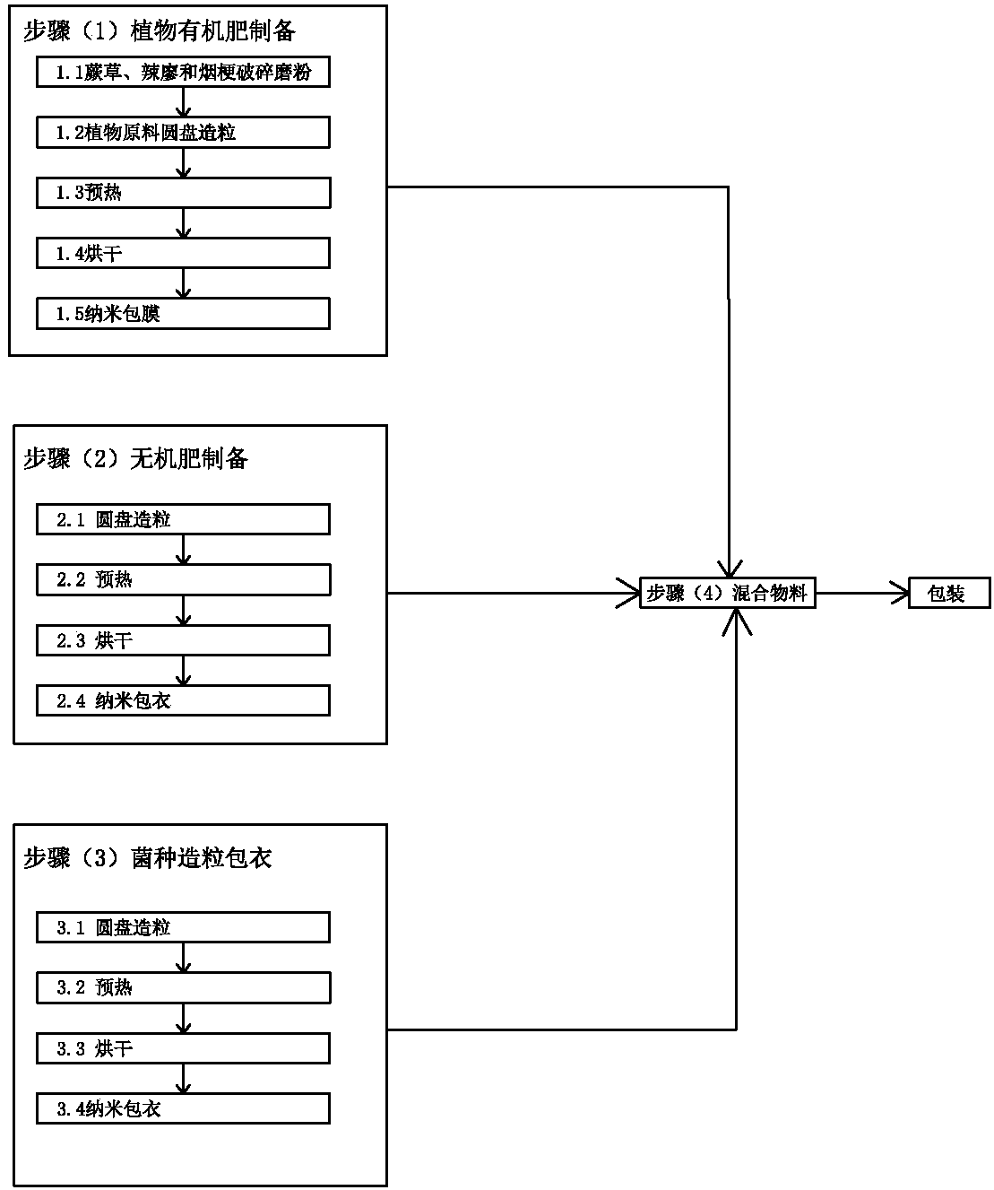 Bacteria-containing organic and inorganic composite fertilizer and preparation method thereof