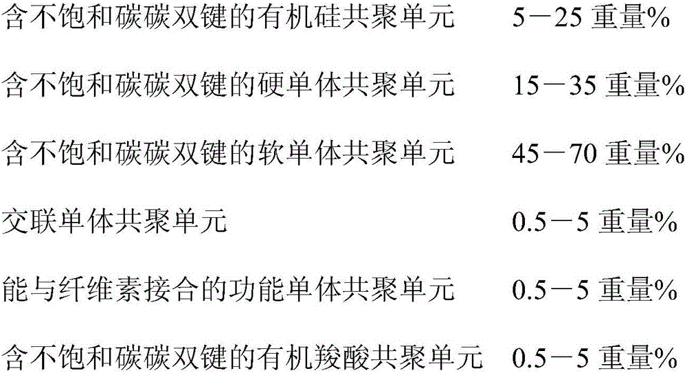 Imitated activated pigment printing adhesive copolymer and preparation method thereof