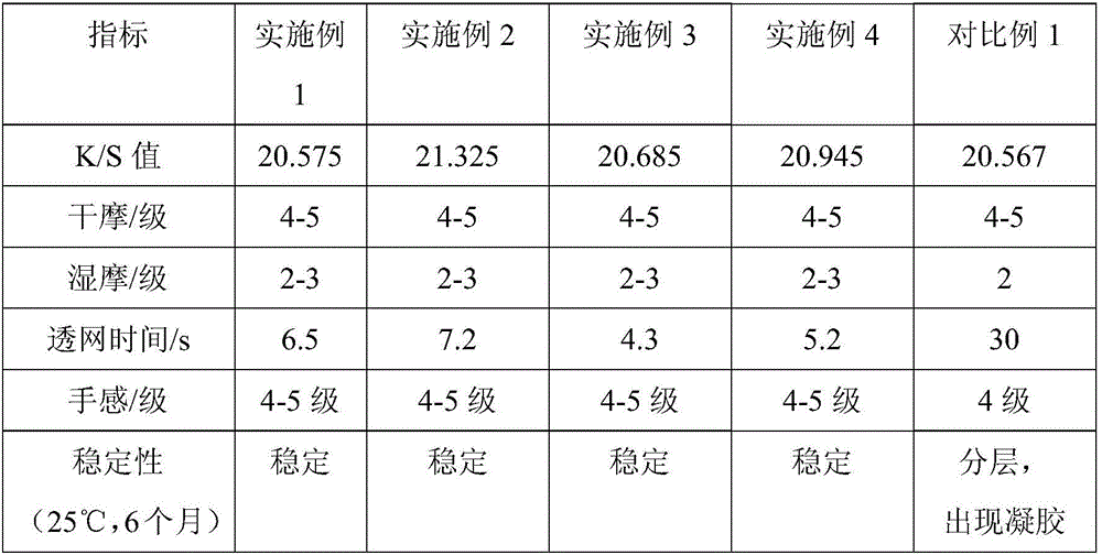 Imitated activated pigment printing adhesive copolymer and preparation method thereof