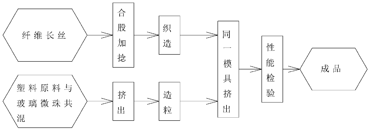 Light insulation hose and manufacturing method thereof