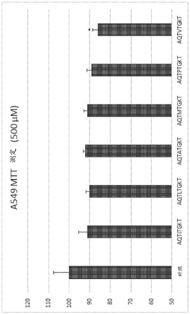 Novel oligopeptide, and pharmaceutical composition for preventing or treating cancer, comprising same as active ingredient