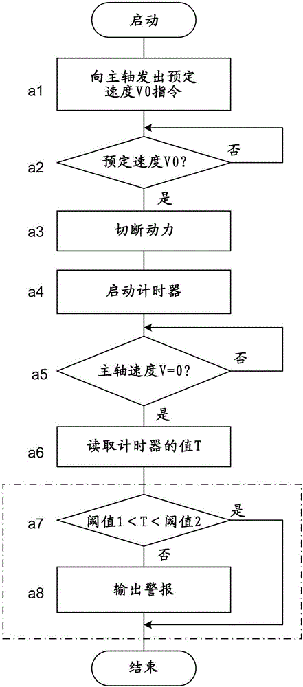 Machine tool having inspection function for deteriorated state of spindle