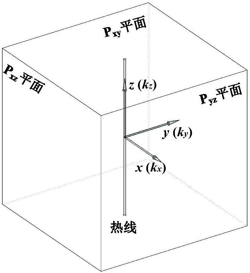 Anisotropic material heat conductivity measurement method and apparatus based on hotwire method