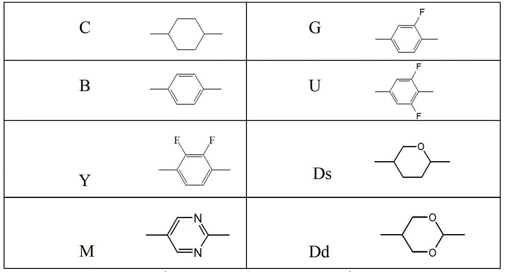 Liquid crystal display composition