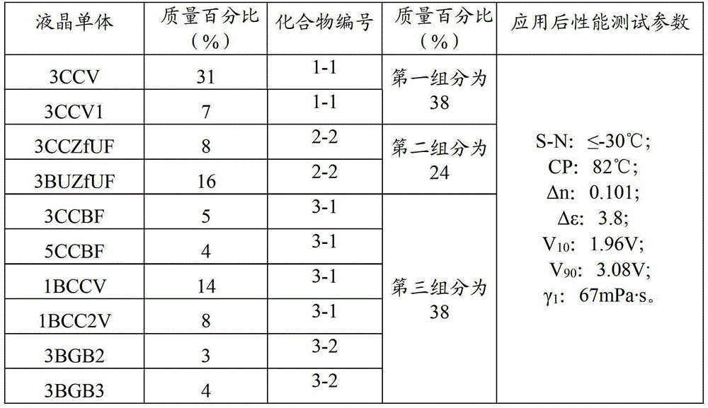 Liquid crystal display composition