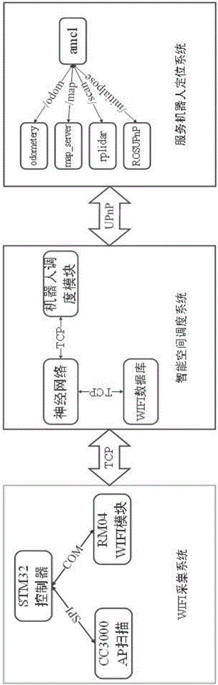 Robot positioning method