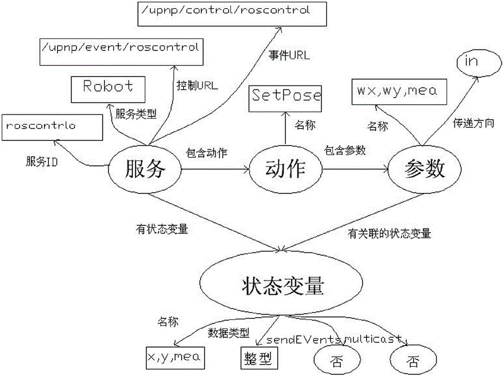 Robot positioning method