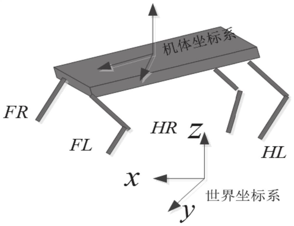 Body posture slope self-adaptive control method of four-foot bionic robot