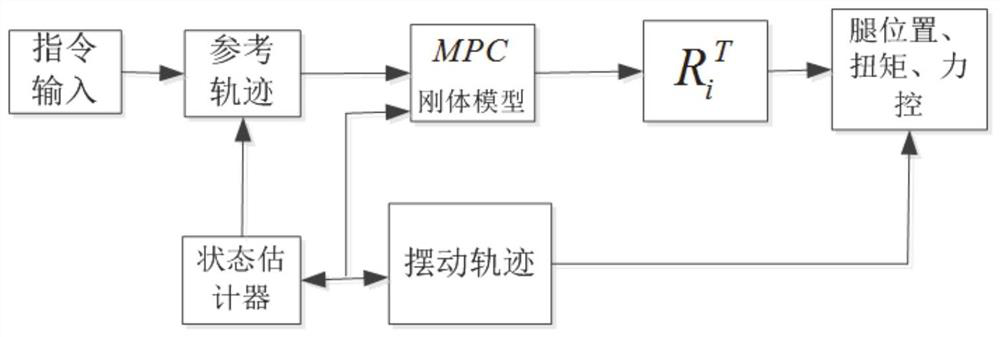 Body posture slope self-adaptive control method of four-foot bionic robot