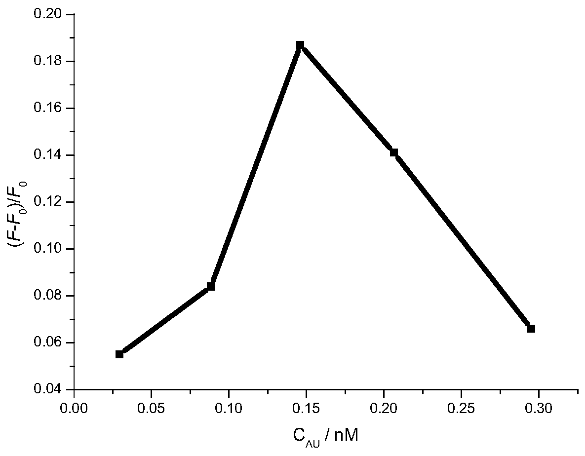 Methimazole detection method