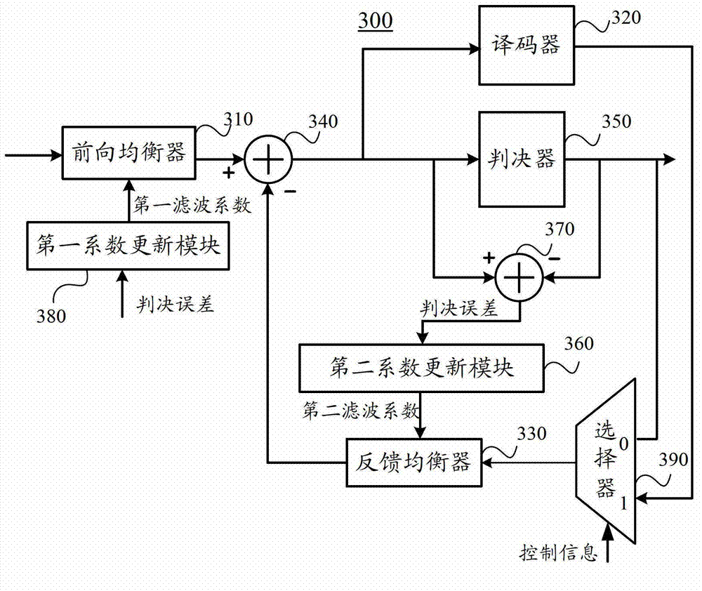 Equalizer circuit, data transmission system and equalization method