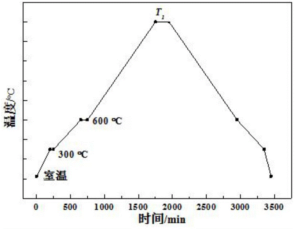 Connection method of reaction sintered silicon carbide ceramic green body