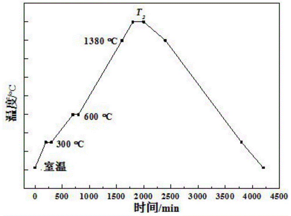 Connection method of reaction sintered silicon carbide ceramic green body