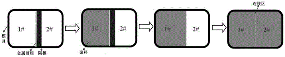 Connection method of reaction sintered silicon carbide ceramic green body