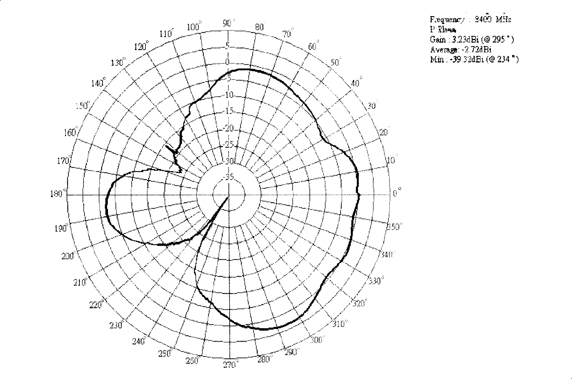 Four-ring type oppositely-positioned super small high gain planar antenna