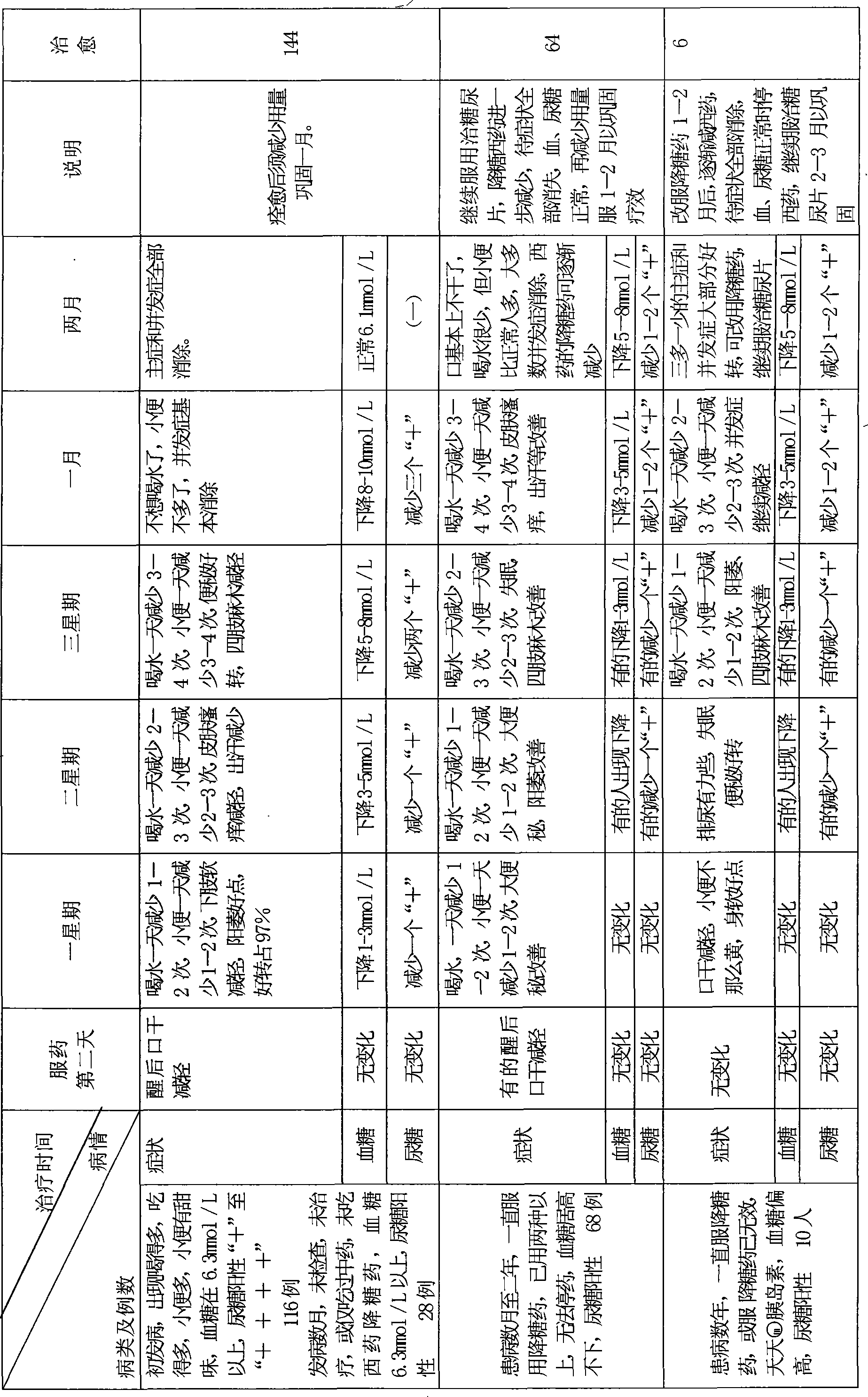 Chinese medicine composition for treating diabetes and method for preparing the same